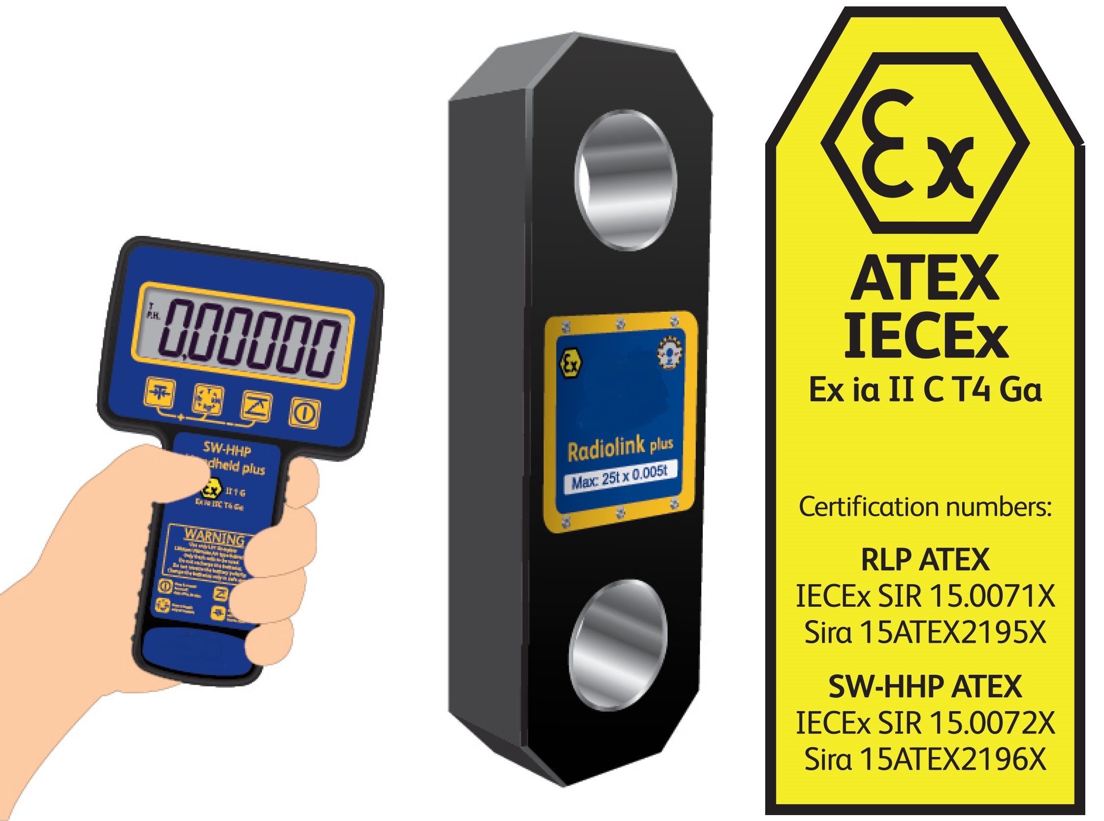 ATEX Dynamometers