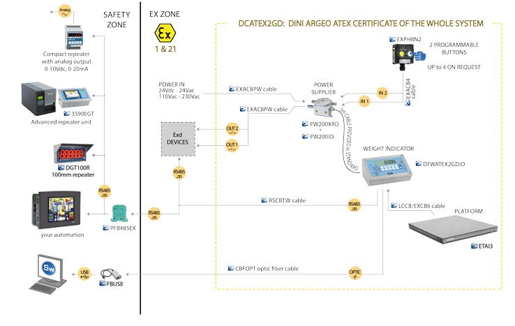 ATEX ATEX2GD Zone 1 & 21 large image