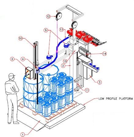 ATEX Filling Systems