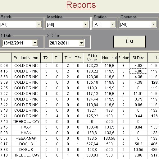 Statistical Quality Control Software large image