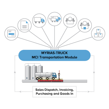 Driver Operated terminal (PC System) large image