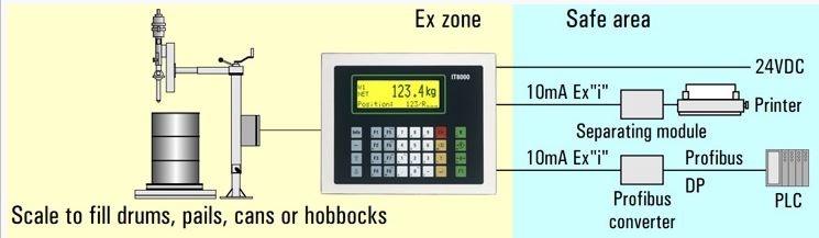 IT8000 ATEX Programmable Indicator thumbnail