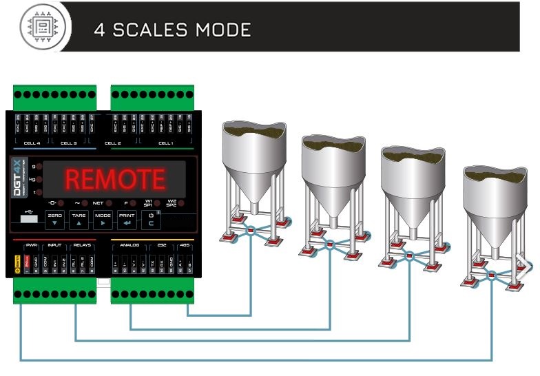 DGT4X – High Speed Weight Transmitter large image