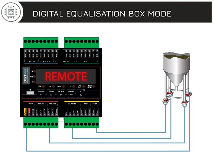 DGT4X – High Speed Weight Transmitter large image