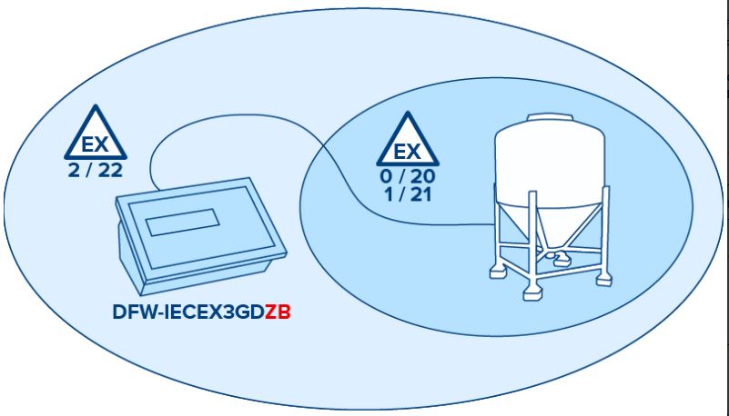 ATEX DFW-IECEX3GD” Indicator  for Zones 2 & 22 large image