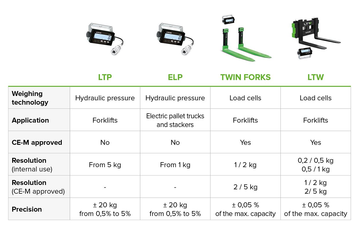 LTS Fork Truck Scale large image