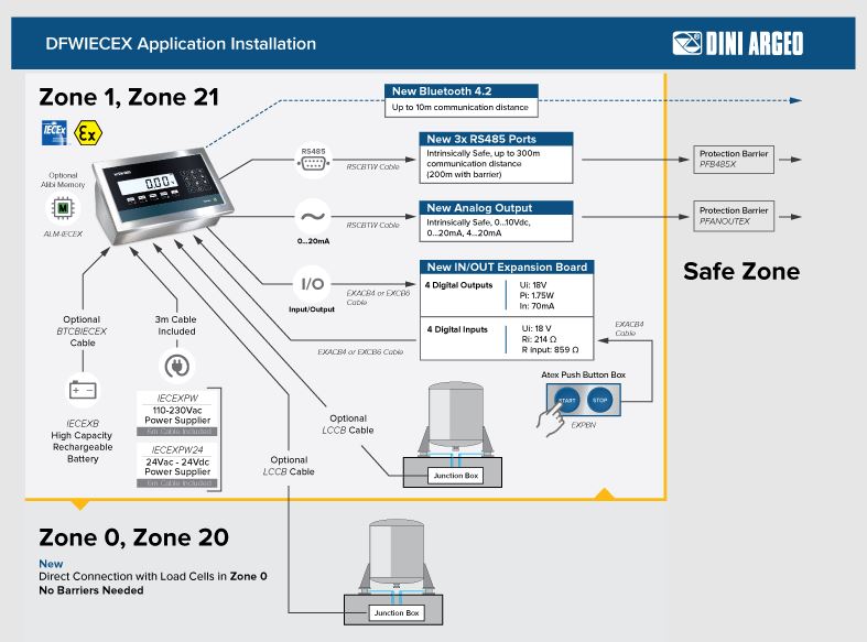 ATEX DFWIECEX Weight indicator, IECEx and ATEX certified, for Zones 1 and 21, 2 and 22. large image